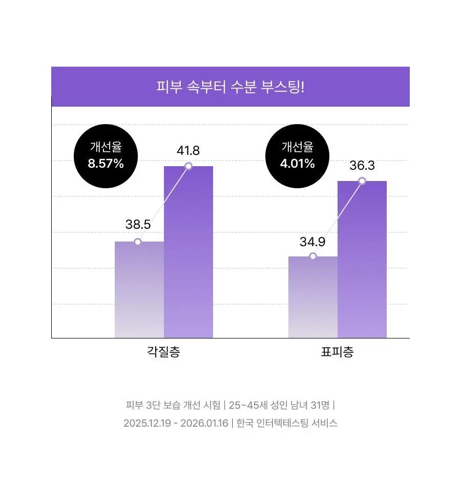[NEW단독기획/청담샵미스트] 톰 콜라겐 앰플 미스트 73.8ml 기획 (+30ml 미니어처) 상세페이지 52